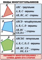 Комплект таблиц по математике для начальной школы. Математика 4 класс - fgospostavki.ru - Уфа