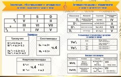 Стенд "Аккорды" - fgospostavki.ru - Уфа