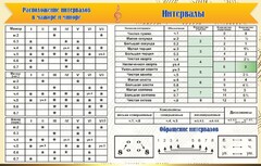 Стенд "Интервалы" - fgospostavki.ru - Уфа