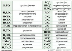 Справочные таблицы для кабинета химии (комплект 19 таблиц и 32 раздаточных карточек) - fgospostavki.ru - Уфа