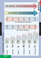 Комплект таблиц. Химия. Металлы. - fgospostavki.ru - Уфа