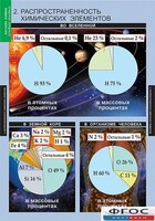 Комплект таблиц. Химия. Начала химии. - fgospostavki.ru - Уфа