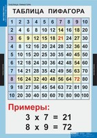 Комплект таблиц. Математика. Математические таблицы для начальной школы. - fgospostavki.ru - Уфа
