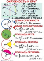 Комплект таблиц. Геометрия 7-11 класс - fgospostavki.ru - Уфа