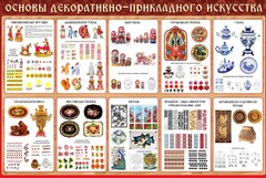 Стенд "Основы декоративно-прикладного искусства" - fgospostavki.ru - Уфа