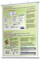 Плакаты по информатике для оформления кабинета. - fgospostavki.ru - Уфа