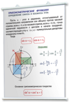 Плакаты по математике для оформления кабинета. - fgospostavki.ru - Уфа
