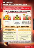 Комплект таблиц. ОБЖ. Пожарная безопасность. - fgospostavki.ru - Уфа