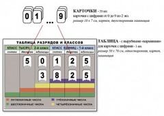 Интерактивная таблица по математике для начальных классов "Разряды и классы чисел" - fgospostavki.ru - Уфа