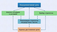 Интерактивные курсы. Русский язык 11 класс . Базовый. - fgospostavki.ru - Уфа