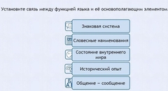 Интерактивные курсы. Русский язык 7 класс . Базовый. - fgospostavki.ru - Уфа
