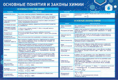 Стенд "Основные понятия и законы химии" - fgospostavki.ru - Уфа