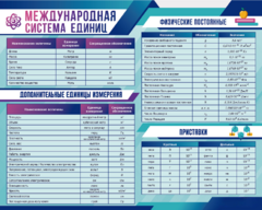 Стенд "Международная система единиц. Физические постоянные. Приставки" - fgospostavki.ru - Уфа