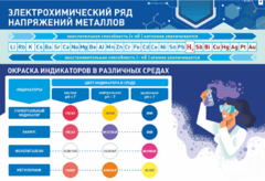 Стенд "Электрохимический ряд и окраска индикаторов в различных средах" - fgospostavki.ru - Уфа