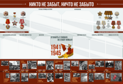 Стенд-уголок "Никто не забыт, ничто не забыто" - fgospostavki.ru - Уфа