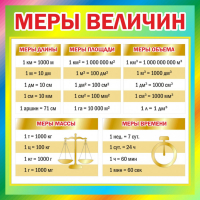 Стенд "Меры величин" - fgospostavki.ru - Уфа