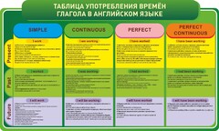 Стенд "Таблица употребления времен глагола в английском языке" - fgospostavki.ru - Уфа