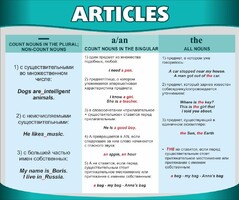 Стенд "Артикли" - fgospostavki.ru - Уфа