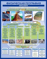 Стенд "Физическая география. Литосфера" Вариант 2 - fgospostavki.ru - Уфа