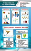 Стенд "Моделирование как метод познания" - fgospostavki.ru - Уфа