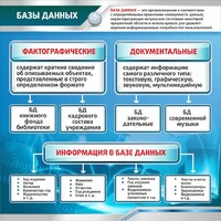 Стенд "Базы данных" - fgospostavki.ru - Уфа