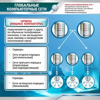 Стенд "Глобальные компьютерные сети" - fgospostavki.ru - Уфа