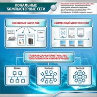 Стенд "Локальные компьютерные сети" - fgospostavki.ru - Уфа