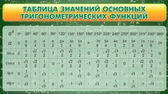 Стенд "Таблица значений основных тригонометрических функций" Вариант 2 - fgospostavki.ru - Уфа