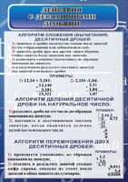 Стенд "Действия с десятичными дробями" - fgospostavki.ru - Уфа