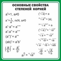 Стенд "Основные свойства степеней корней" - fgospostavki.ru - Уфа