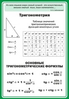 Стенд "Тригонометрия" Вариант 2 - fgospostavki.ru - Уфа