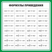 Стенд "Формулы приведения" - fgospostavki.ru - Уфа