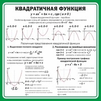Стенд "Квадратичная функция" - fgospostavki.ru - Уфа