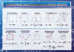 Стенд "Формулы площади плоских фигур" - fgospostavki.ru - Уфа