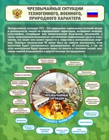 Стенд "Чрезвычайные ситуации техногенного, военного, природного характера" Вариант 2 - fgospostavki.ru - Уфа