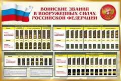 Стенд "Воинские звания в вооруженных силах РФ" - fgospostavki.ru - Уфа