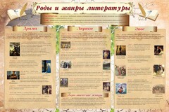 Стенд "Роды и жанры литературы" - fgospostavki.ru - Уфа