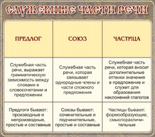 Стенд "Служебные части речи" - fgospostavki.ru - Уфа