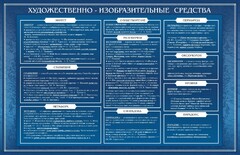 Стенд "Художественно-изобразительные средства" - fgospostavki.ru - Уфа