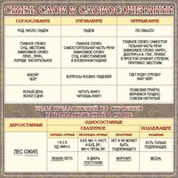 Стенд "Связь слов в словосочетании" - fgospostavki.ru - Уфа