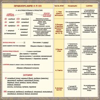 Стенд "Правописание Н и НН" - fgospostavki.ru - Уфа