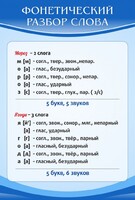 Стенд "Фонетический разбор слова" - fgospostavki.ru - Уфа
