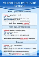 Стенд "Морфологический разбор" - fgospostavki.ru - Уфа