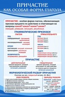 Стенд "Причастие как особая форма глагола" - fgospostavki.ru - Уфа