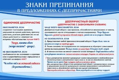 Стенд "Знаки препинания в предложениях с деепричастием" - fgospostavki.ru - Уфа