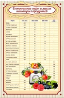 Стенд "Соотношение меры и массы" - fgospostavki.ru - Уфа