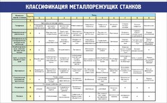 Стенд "Классификация металлорежущих станков" - fgospostavki.ru - Уфа