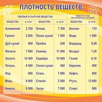 Стенд "Плотность веществ" - fgospostavki.ru - Уфа