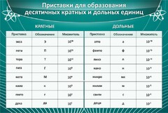 Стенд "Приставки для образования десятичных кратных и дольных единиц" - fgospostavki.ru - Уфа