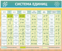 Стенд "Система единиц" - fgospostavki.ru - Уфа